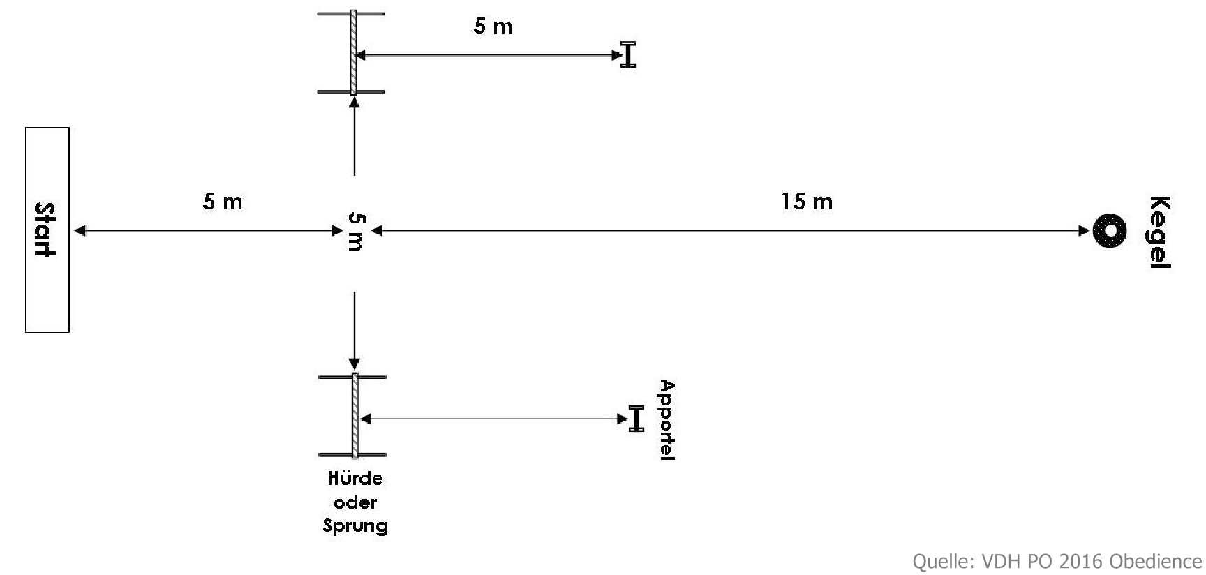 Bild "OBEDIENCE:OB-PO2016_OB3-Richtungsapport-Huerde-neu.jpg"