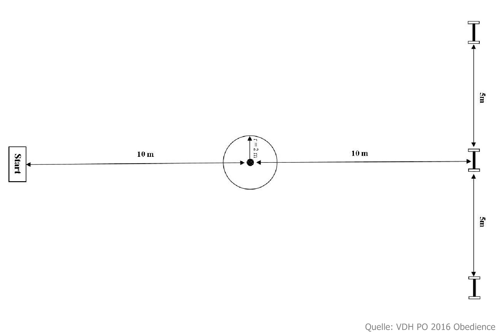 Bild "OBEDIENCE:OB-PO2016_OB3-Richtungsapport.jpg"